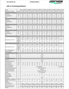Wärmepumpe 16 KW 230V Avarma Luft-Wasser mit Invertertechnik Monoblock Hofman Energy
